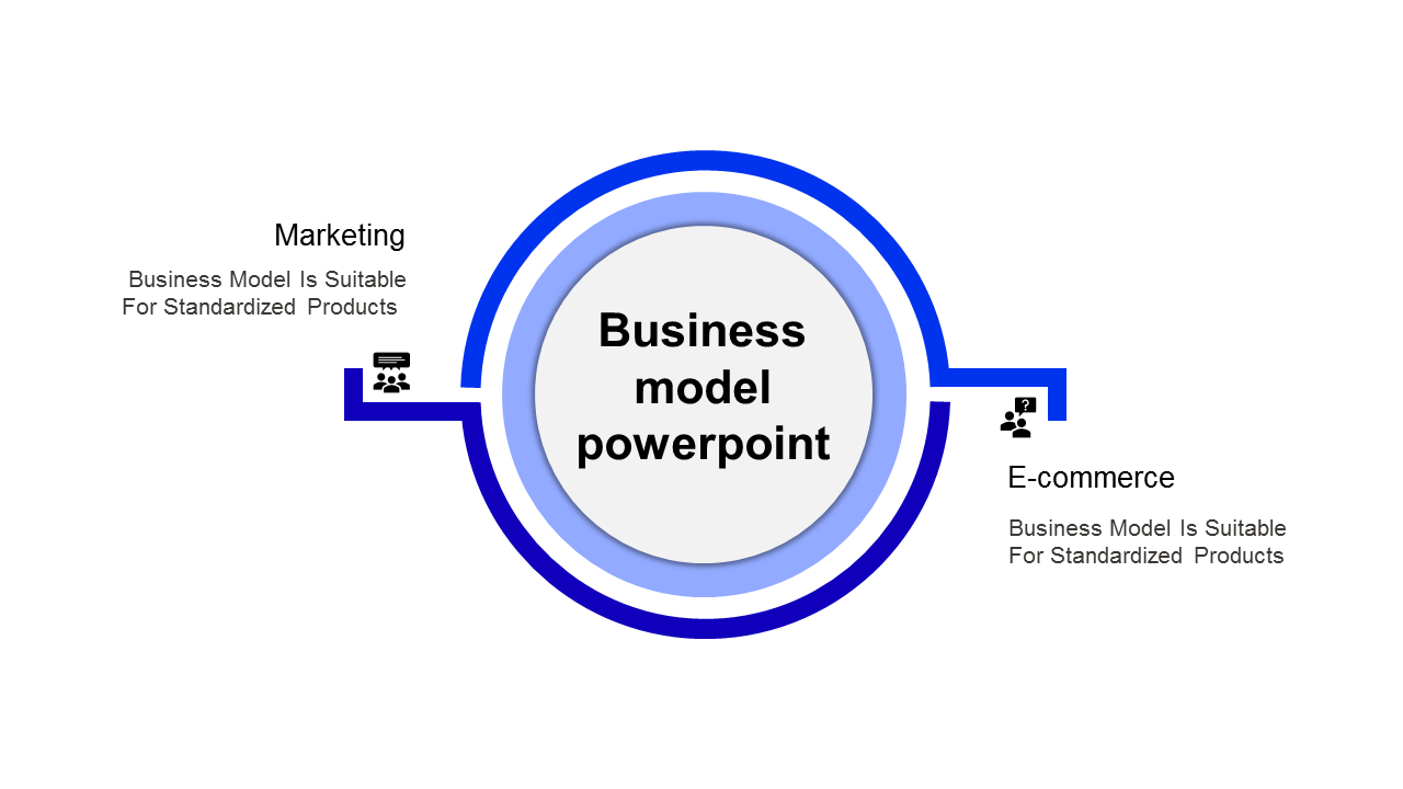 Business Model Presentation PPT and Google Slides Template 